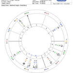 Rectified astrology chart of Leonardo da Vinci